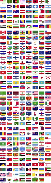 Flags of the World Sorted Alphabetically