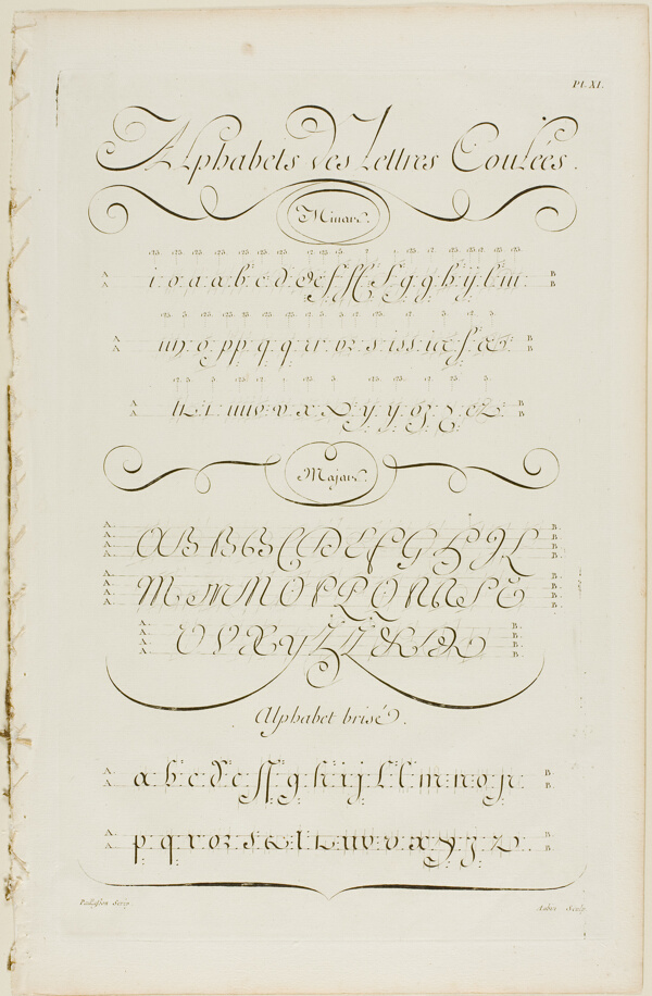 Joined Letters of the Alphabet, from Encyclopédie