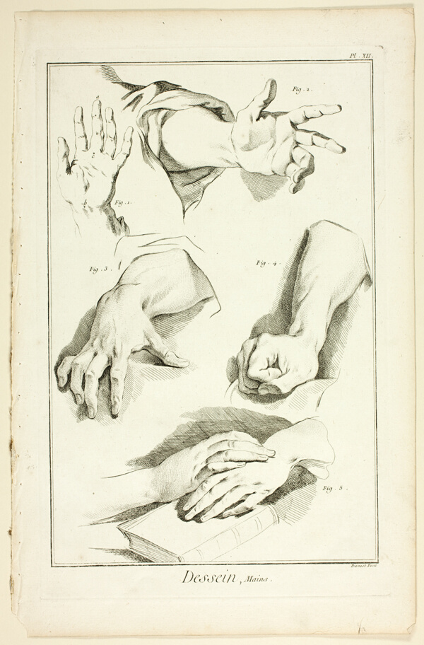 Design: Hands, from Encyclopédie